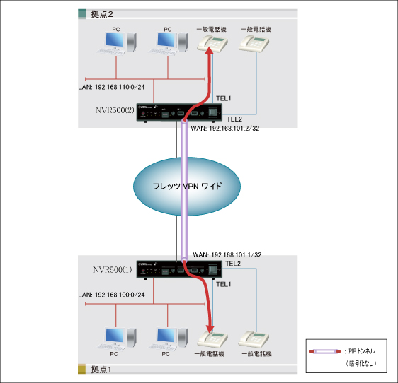 図 フレッツ・VPNワイドを利用して拠点間接続を行う設定例